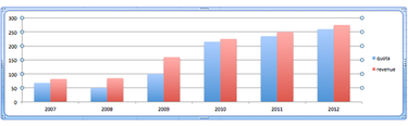 resume graph