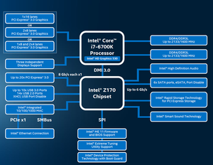 Intel Aims First 6th-gen Skylake CPUs At Gamers And Enthusiasts | PCWorld