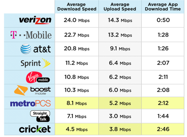 what is a good connection speed download