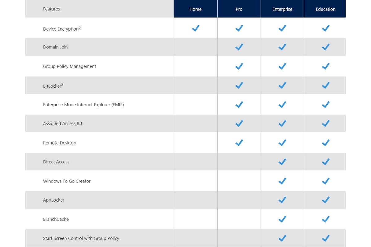 windows 10 versions