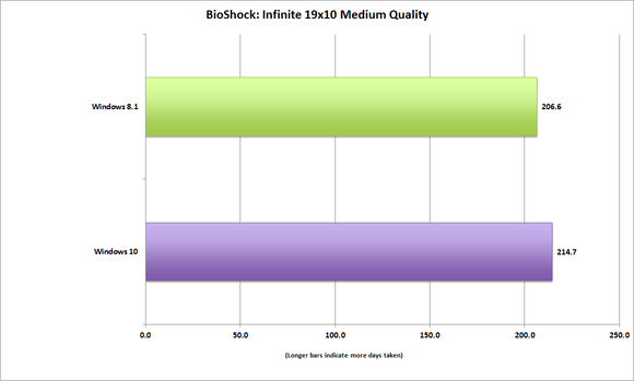 windows10 bioshock infinite medium