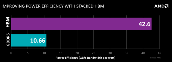 amd hbm power efficiency