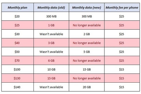 attnewdatachart