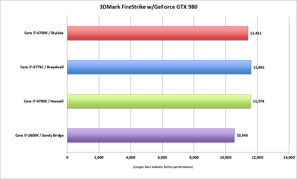 Test : Intel Core I7 4790K 4GHz + OC 4.8Ghz