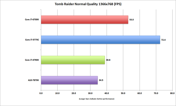 corei7 6700k tombraider normal 13x7