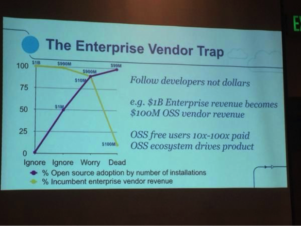 enterprise vendor trap