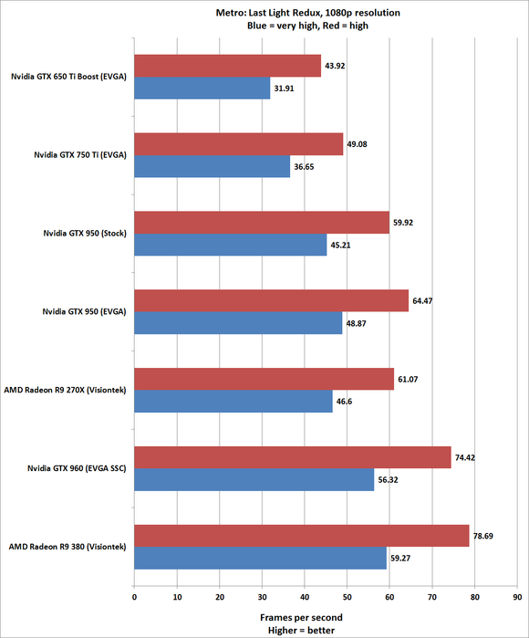 gtx 950 metro