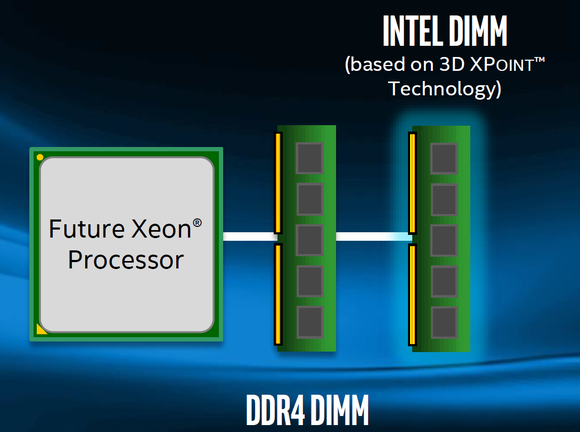 intel dimm