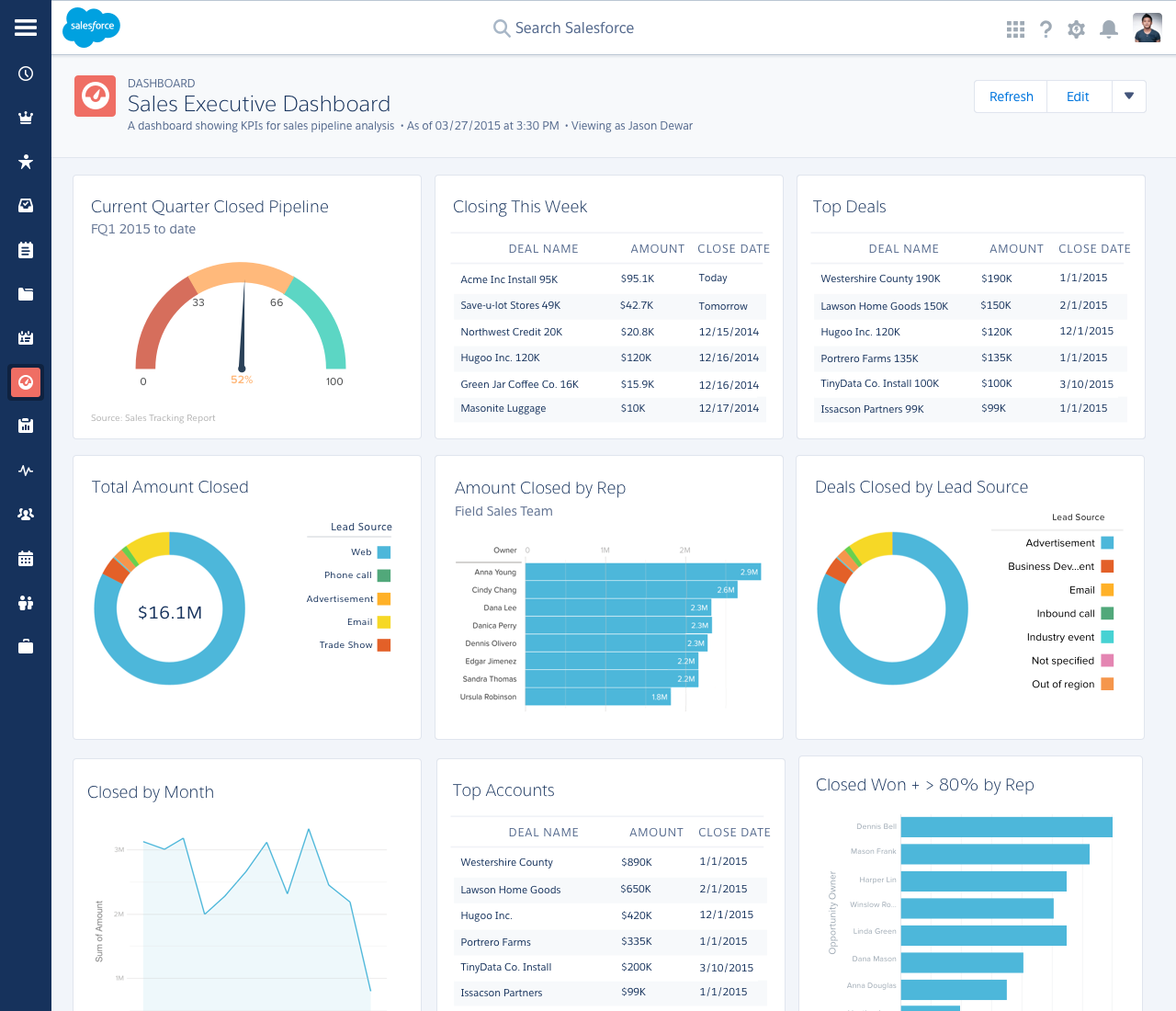 Salesforce Aura ventures into open source -- to a point ...