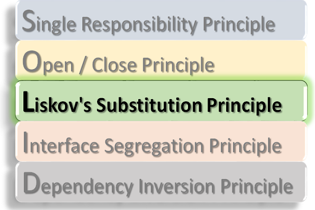 substitution principle definition