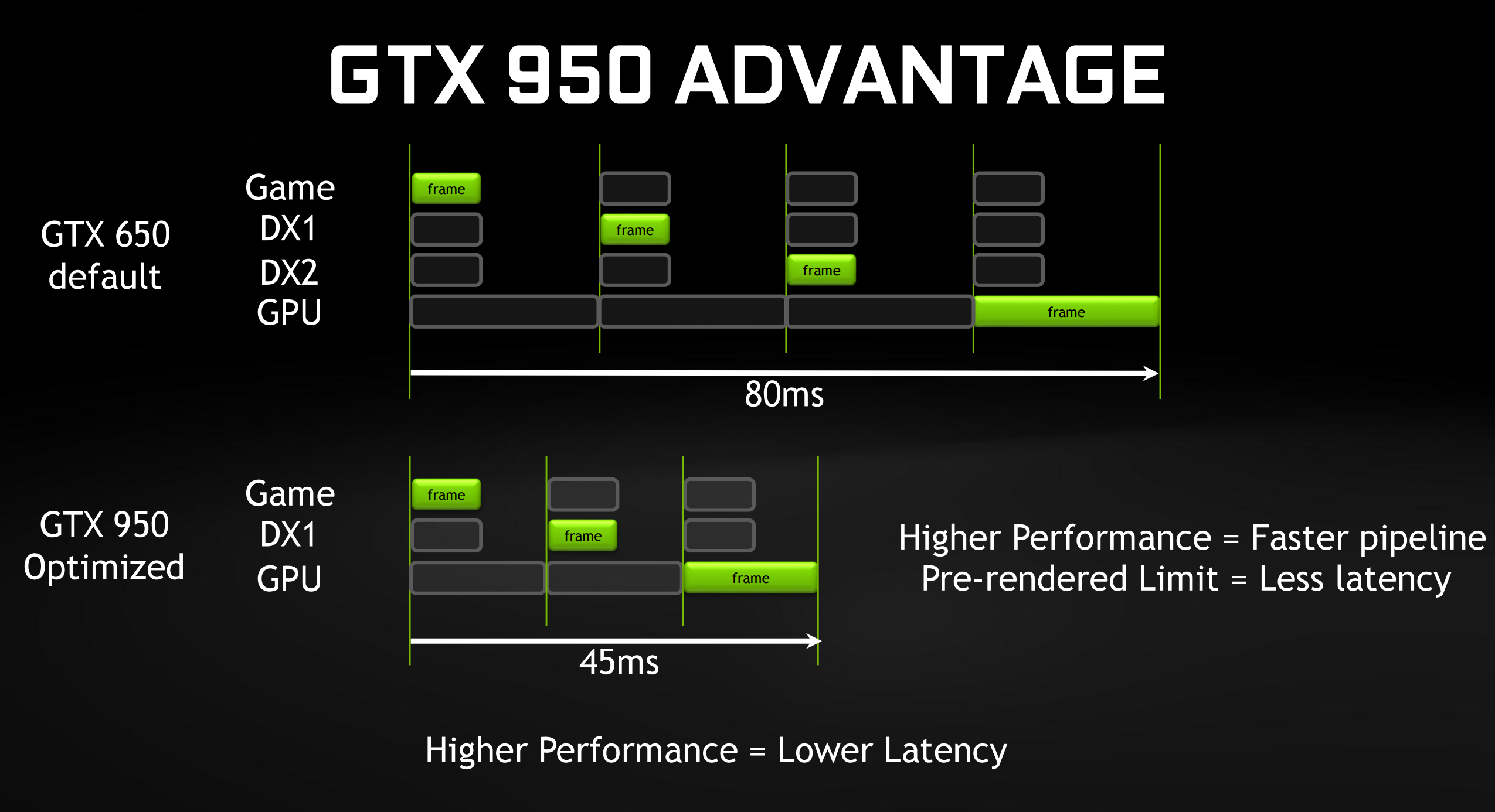 Nvidia GeForce GTX 950 review: Bringing 