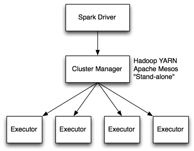 open source projects java