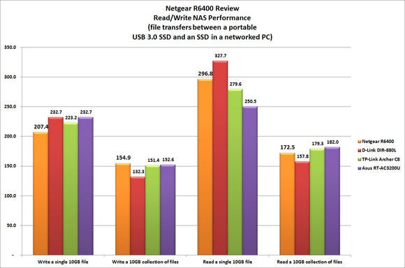 Netgear R6400