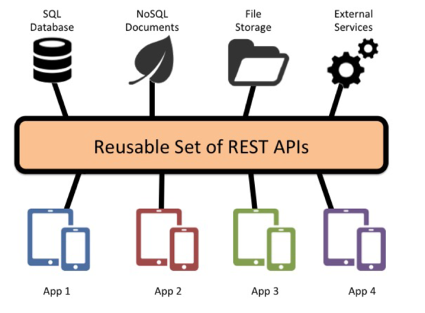 rest api sequence diagram