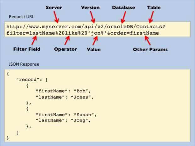 build-a-reusable-rest-api-back-end-infoworld