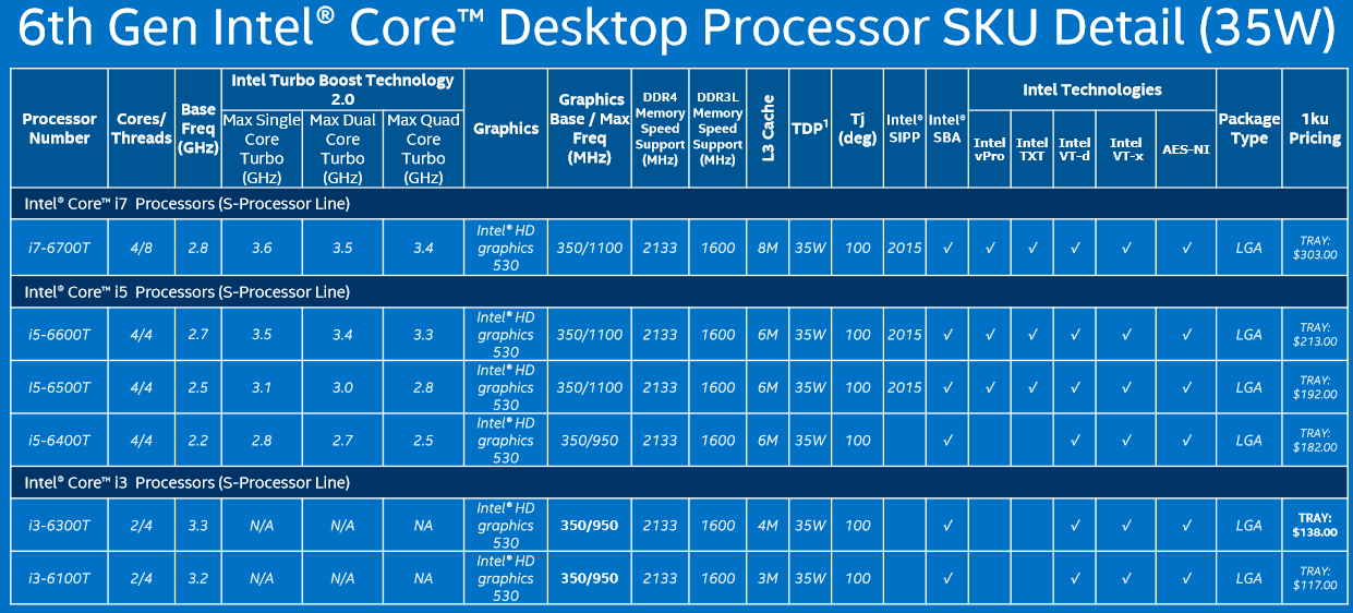Intel I5 Processor Comparison Chart