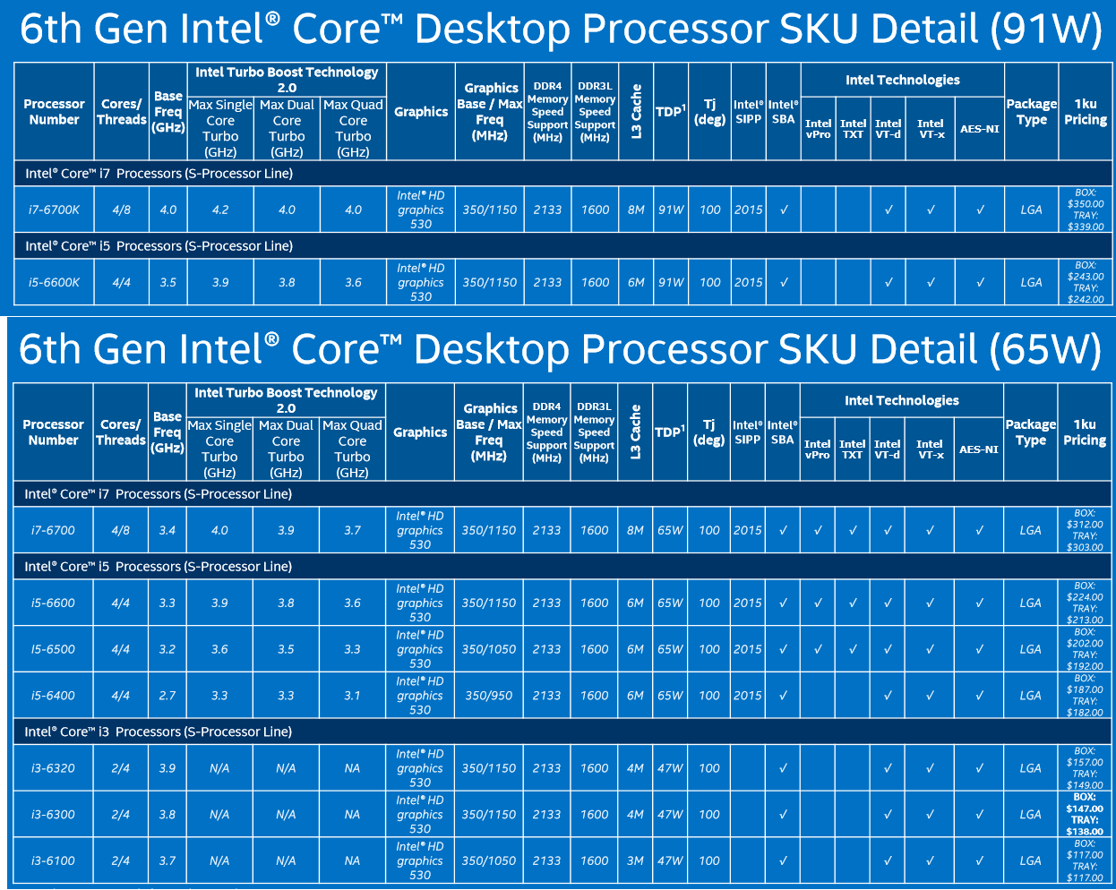 Intel Processor Performance Chart 2016