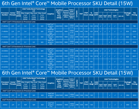 skylake mobile 15w parts all