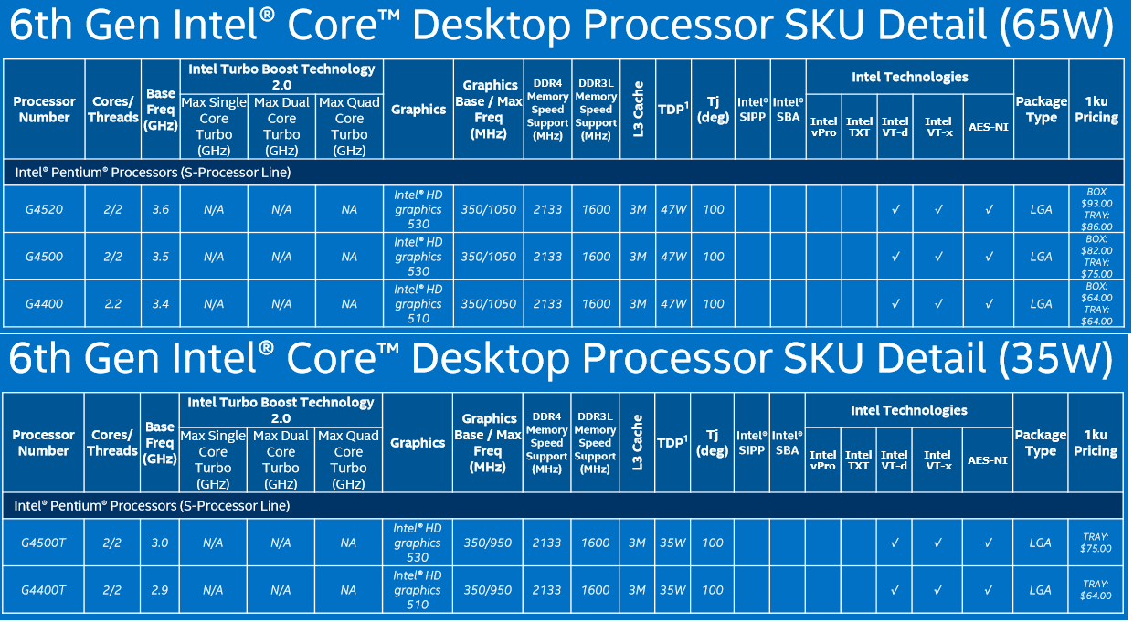 Intel Cpu Comparison Chart 2016