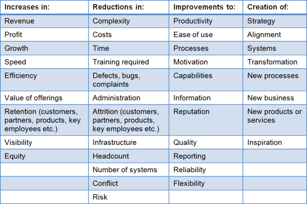Table of Software Implementation Outcomes