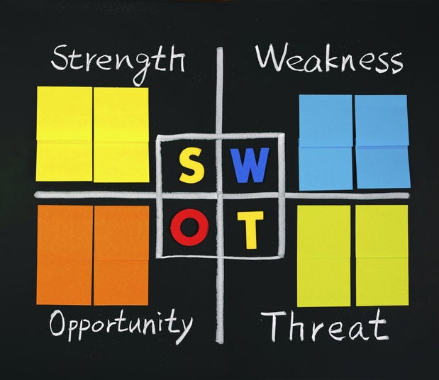 swotanalysis ts