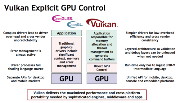 vulkan graphics