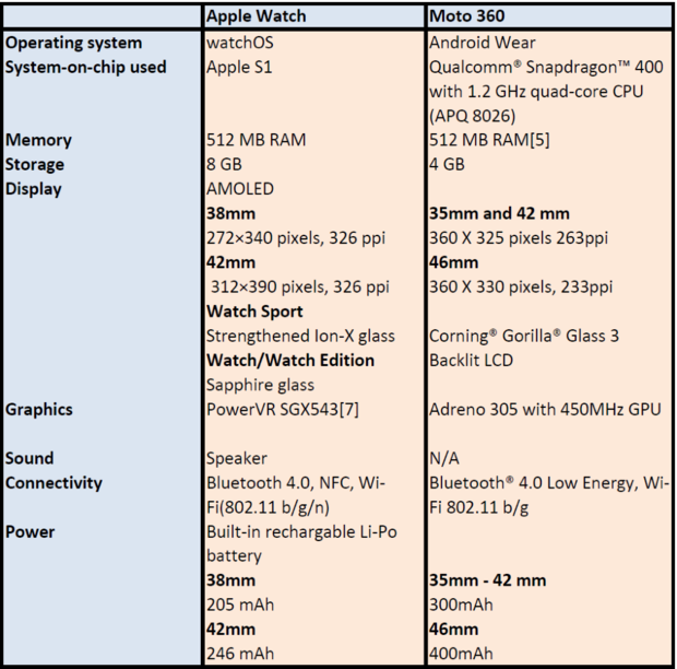 090915 moto maker graph