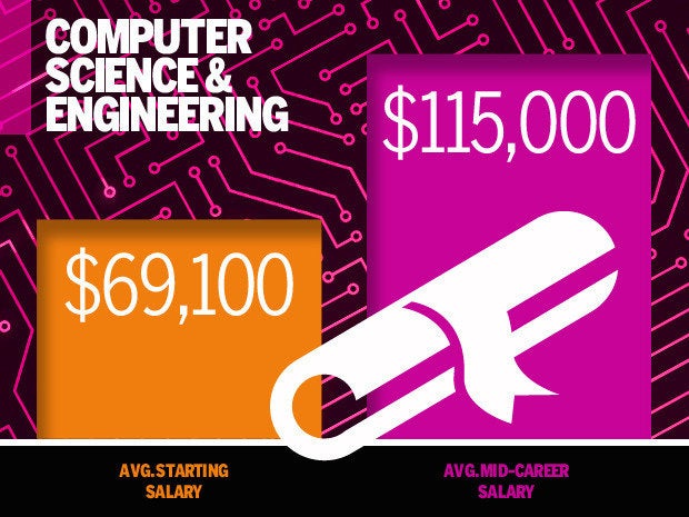 Computer Science and Engineering