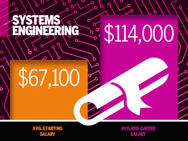 Systems Engineering