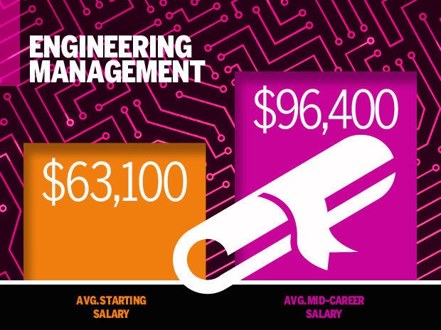Engineering Management