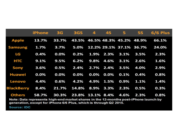 bloomberg