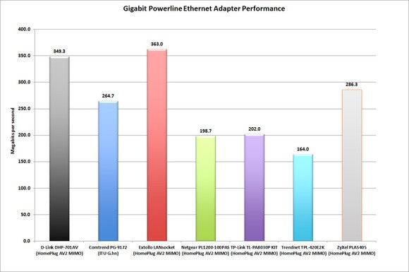 dlink dhp701av