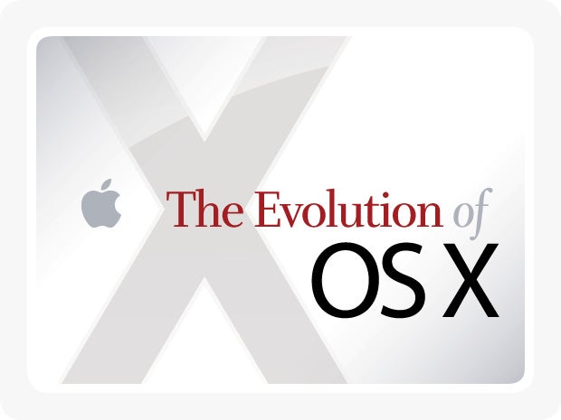 The evolution of macOS