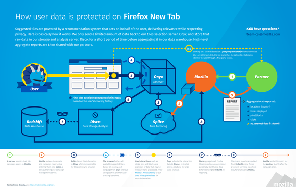 firefox new tab data protection