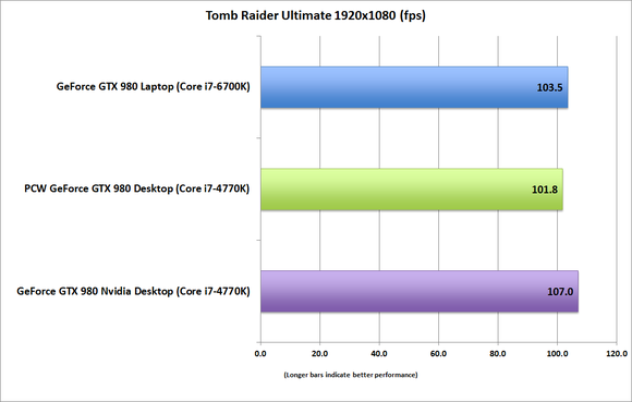 geforce gtx 980 laptop