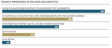 big data importance