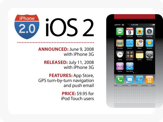 Evolution of iOS: iOS 2