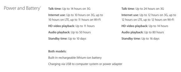 iphone 6s battery life