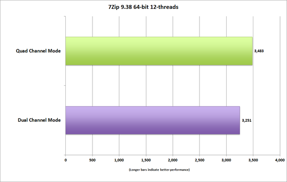 memory bandwidth 7zip 938