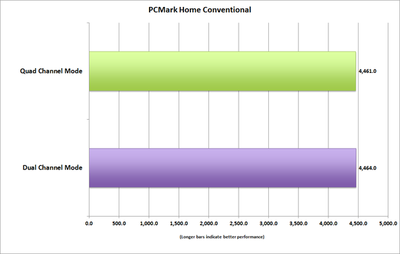 memory bandwidth pcmark8 home conventional