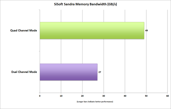 memory bandwidth sisoftsandra