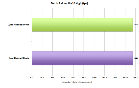 memory bandwidth tombraider 19x10 high