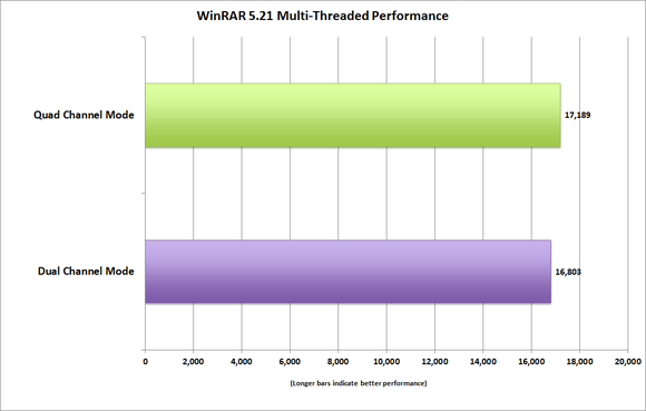 memory bandwidth winrar521 multi threaded