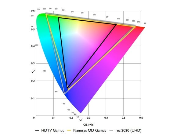 nanosys inc color space