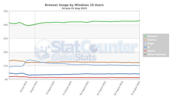 statcounteredge