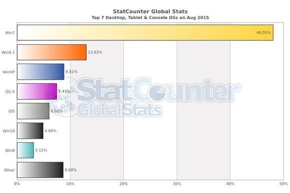 statcounterwin10