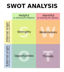 swot analysis
