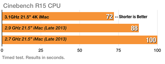 4K iMac Cinebench CPu