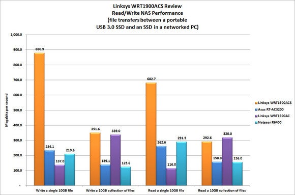 Linksys WRT1900ACS