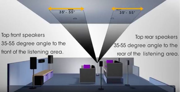 Dolby Atmos ceiling speakers